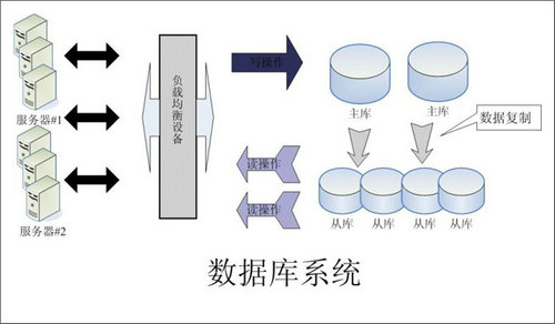 企业该如何选择爱游戏网页版-爱游戏aiyouxi（中国）数据库