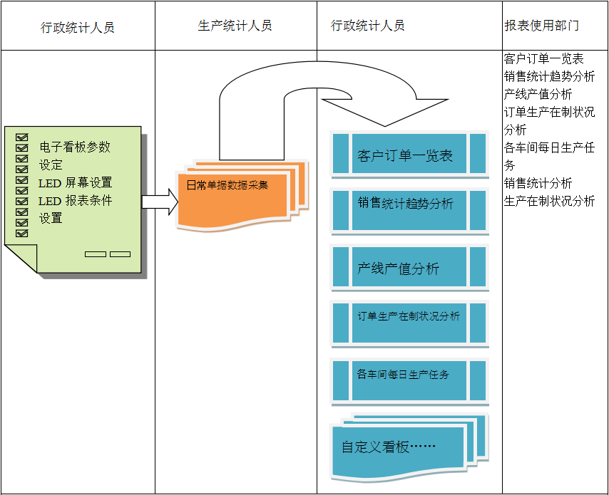 使用电商爱游戏网页版-爱游戏aiyouxi（中国）爱游戏网页版-爱游戏aiyouxi（中国）
进行订单管理有哪些好处?