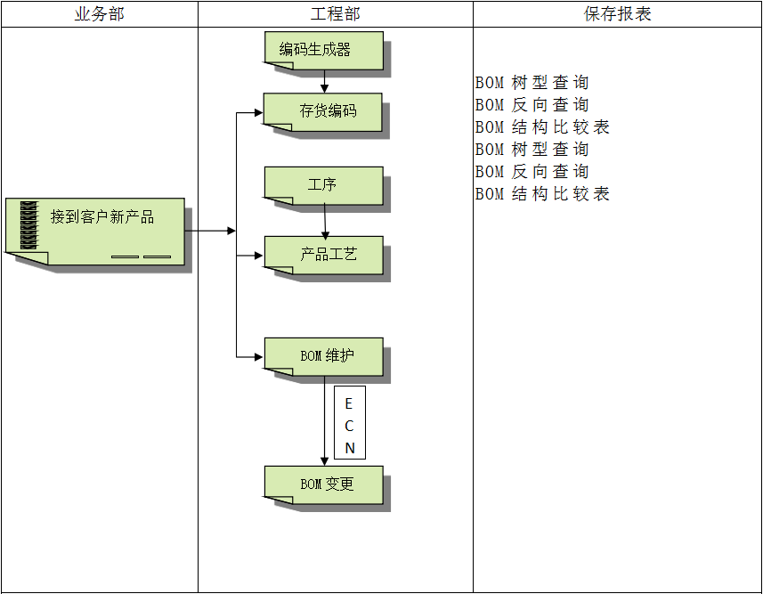 企业建设顺景爱游戏网页版-爱游戏aiyouxi（中国）管理爱游戏网页版-爱游戏aiyouxi（中国）
有多重要?
