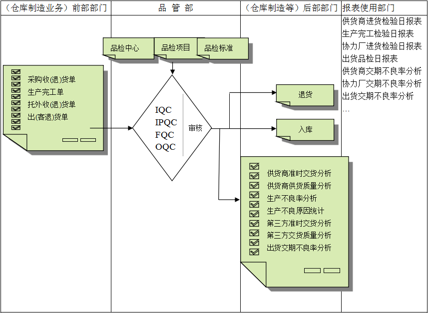 爱游戏网页版-爱游戏aiyouxi（中国）软件与企业需求之间存在的差异