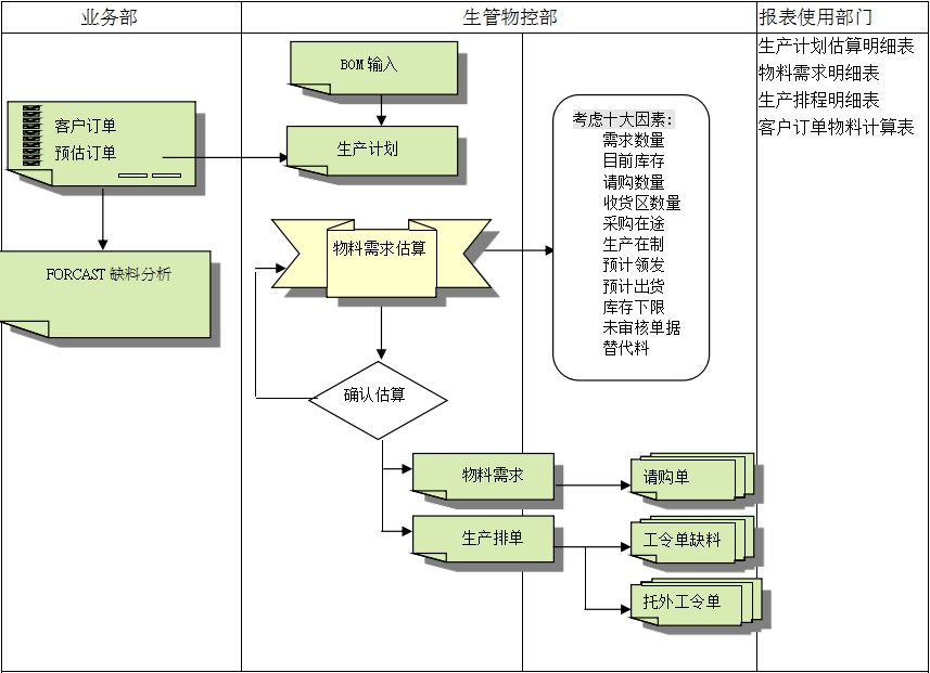 爱游戏网页版-爱游戏aiyouxi（中国）爱游戏网页版-爱游戏aiyouxi（中国）
的三大维度管理