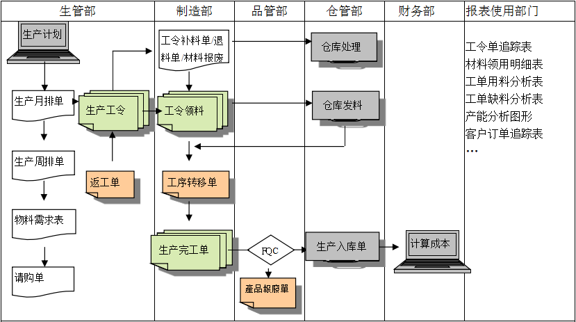 购买爱游戏网页版-爱游戏aiyouxi（中国）软件订立合同时需要注意哪些问题?