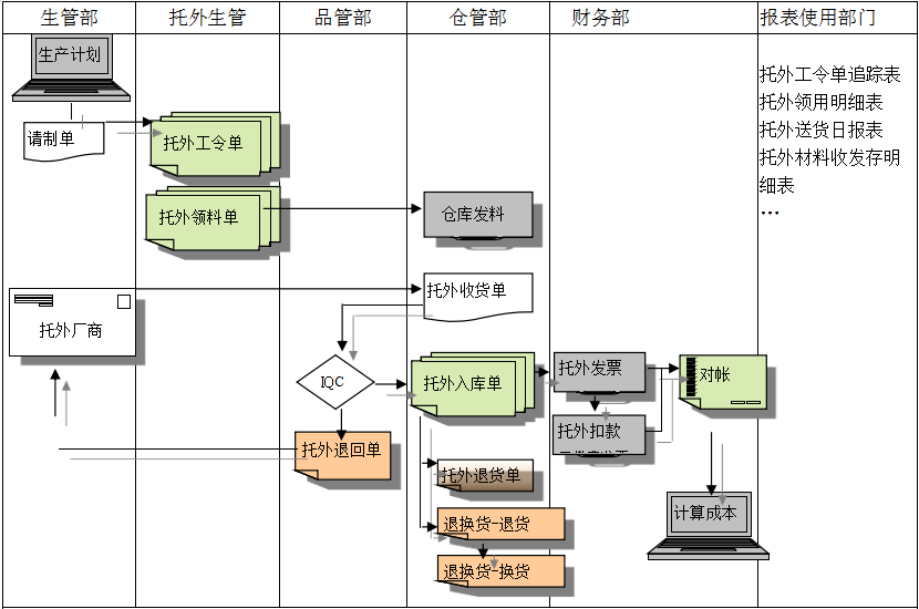 爱游戏网页版-爱游戏aiyouxi（中国）爱游戏网页版-爱游戏aiyouxi（中国）
给企业内部控制带来哪些影响及风险?