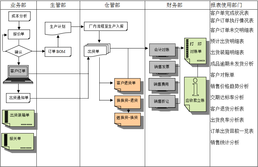 erp爱游戏网页版-爱游戏aiyouxi（中国）
实施前要做好基础管理