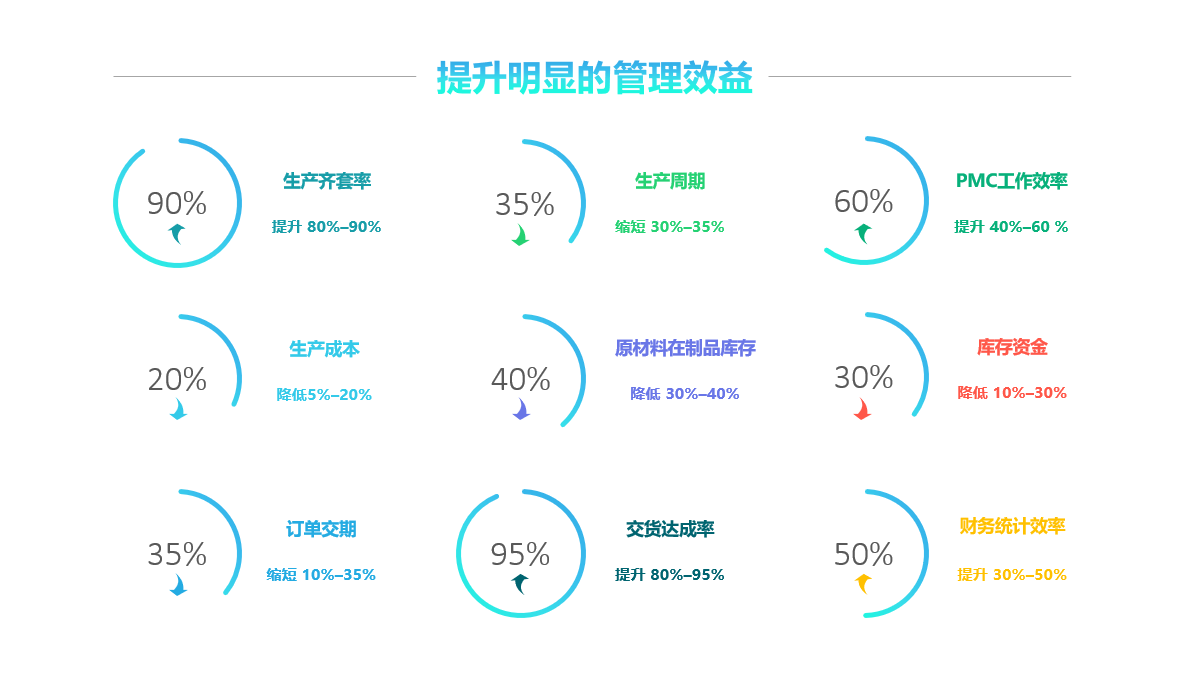 爱游戏网页版-爱游戏aiyouxi(中国)软件实施要注意什么?