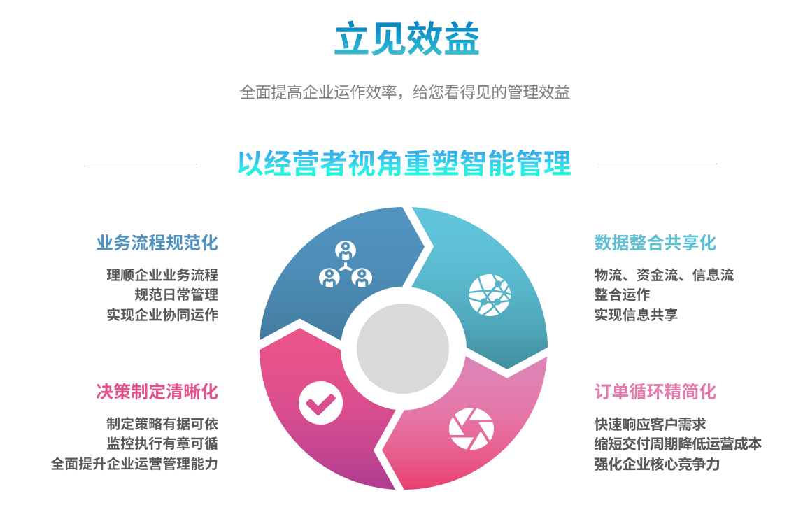 企业实施爱游戏网页版-爱游戏aiyouxi(中国)爱游戏网页版-爱游戏aiyouxi(中国)
要提前了解哪些方面?