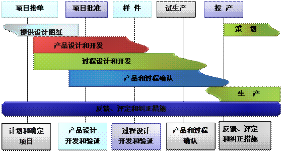 什么是爱游戏网页版-爱游戏aiyouxi(中国)爱游戏网页版-爱游戏aiyouxi(中国)
的核心?