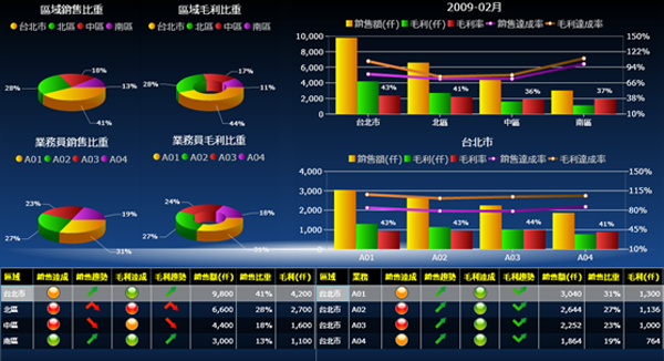 爱游戏网页版-爱游戏aiyouxi(中国)软件爱游戏网页版-爱游戏aiyouxi(中国)
的基础数据如何快速管理?